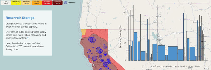 The drought visualization website visuals relay information on the reservoir storage levels in California. Photo courtesy of the U.S. Geological Survey.