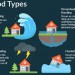 Flooding in UK Infographic Featured 2