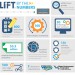 LIFT Anniversary Featured