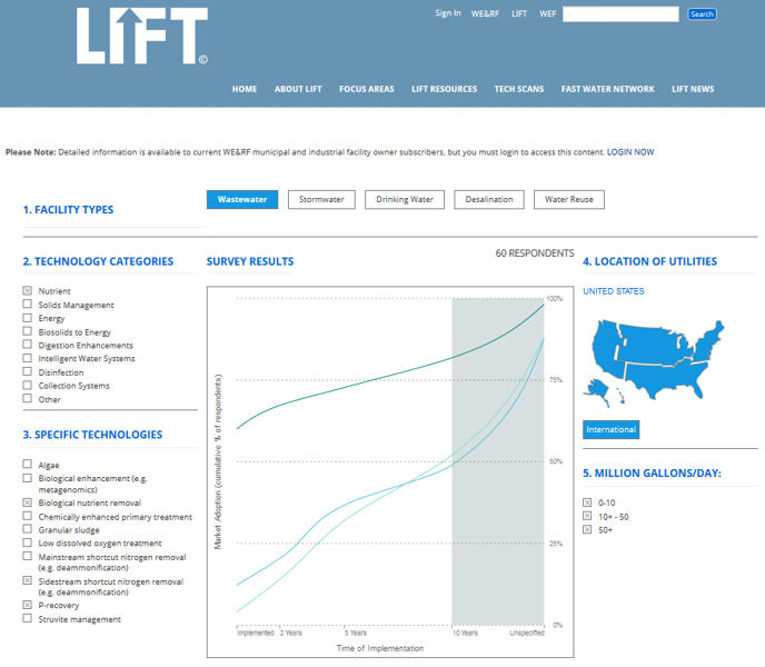 The LIFT visualization shows wastewater technology solutions that water resource recovery facilities are using. Photo courtesy of the Water Environment & Reuse Foundation (WE&RF; Alexandria, Va.).